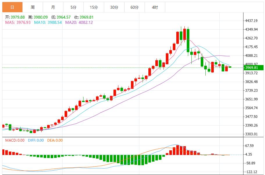 【XM Group】：金价短期承压，中长期趋势未破(图1)