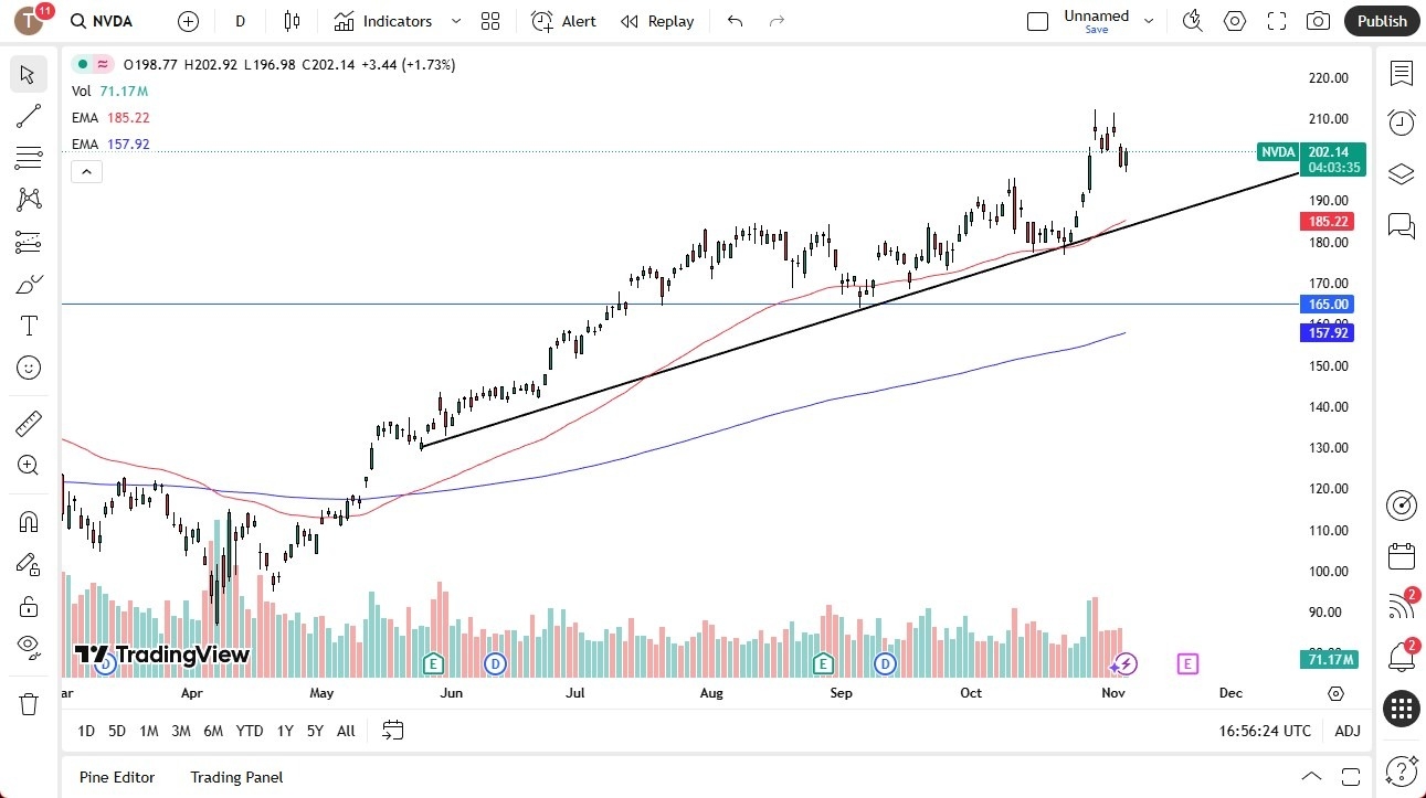 【XM Decision Analysis】--Nvidia Forecast: Shows Resilience(图1) 【XM Decision Analysis】--Nvidia Forecast: Shows Resilience(图1)