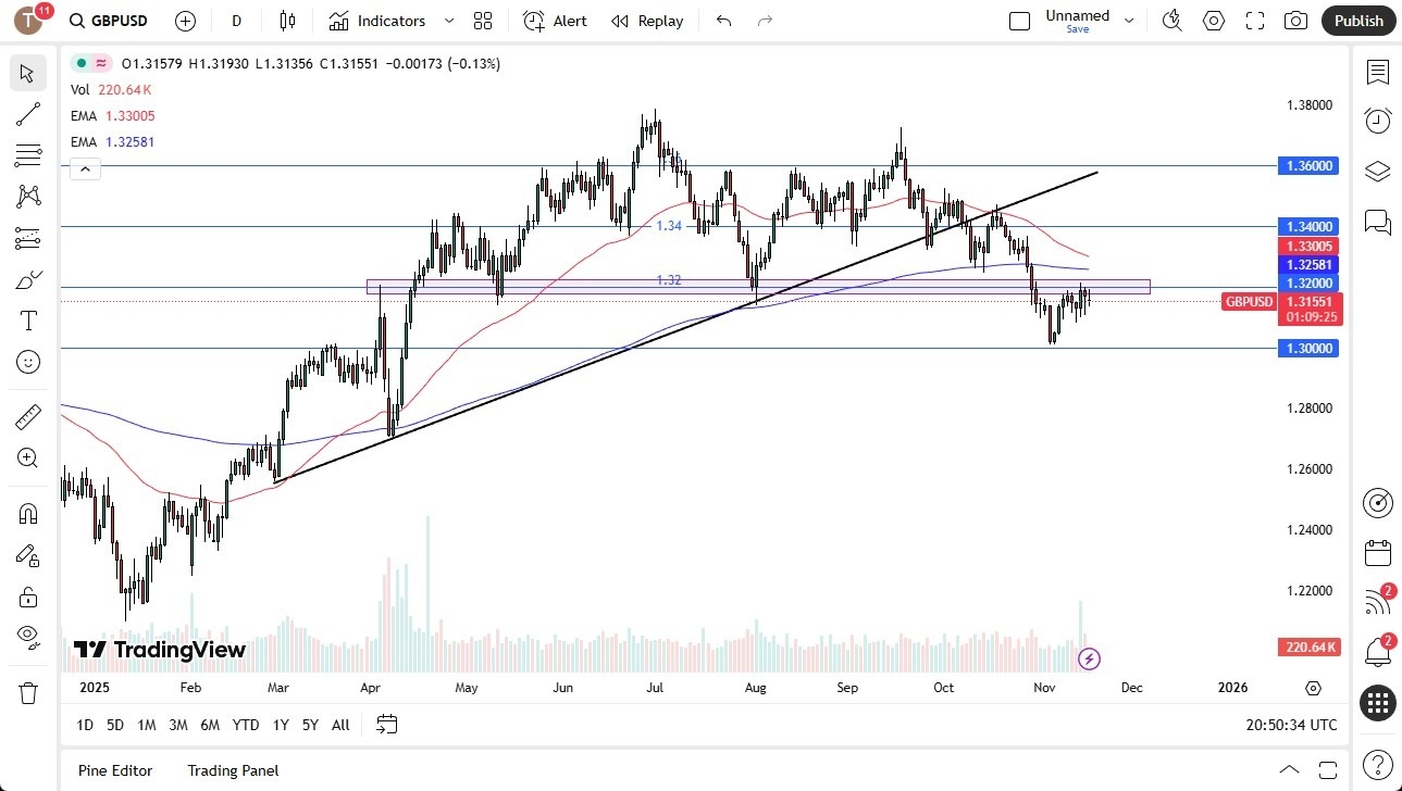 【XM Market Analysis】--GBP/USD Forecast: Respecting Same Level(图1)