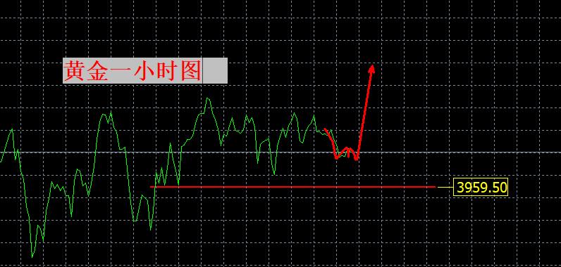 【XM外汇市场评论】：看涨的信心动摇了吗？(图1)