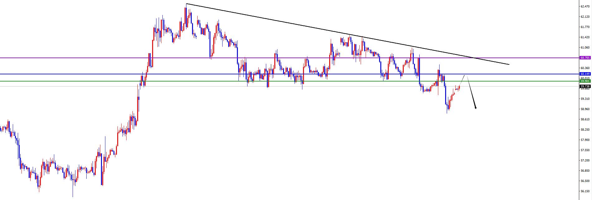 【XM外汇官网】:黄金打破区间后再跟随,原油震荡承压(图2) 【XM外汇官网】:黄金打破区间后再跟随,原油震荡承压(图2)