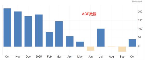 【XM Group】：美国政府停摆延续，非农就业报告或无法发布(图1)