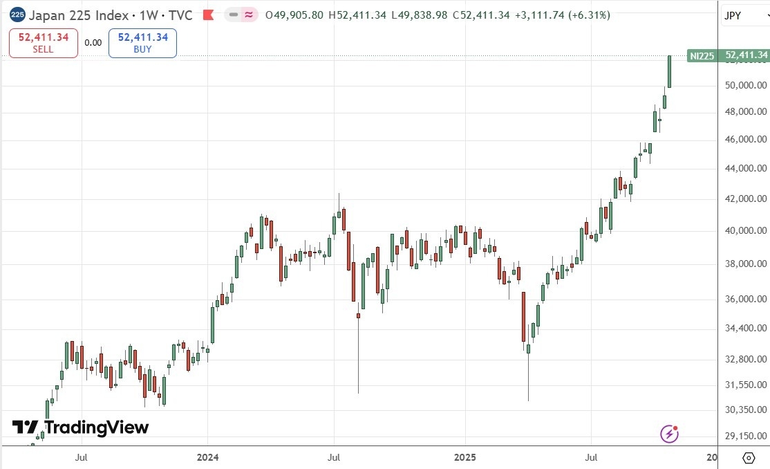 【XM Market Analysis】--Weekly Forex Forecast – USD/JPY, S&P 500 Index, NASDAQ 100 Index, KOSPI xmbonus.composite Index, Nikkei 225 Index(图9)