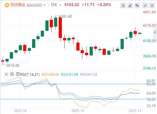 【XM外汇】：今日黄金价格基本面行情走势预测(图1)