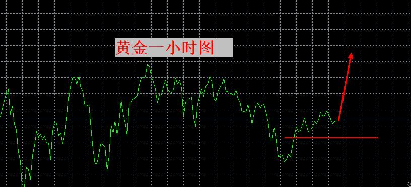 【XM外汇平台】：再耐心等一等，会很快！(图1)