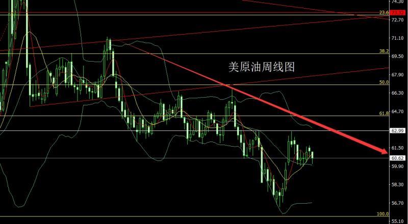 【XM官网】：避险强退美指，金银承压延短空(图4)