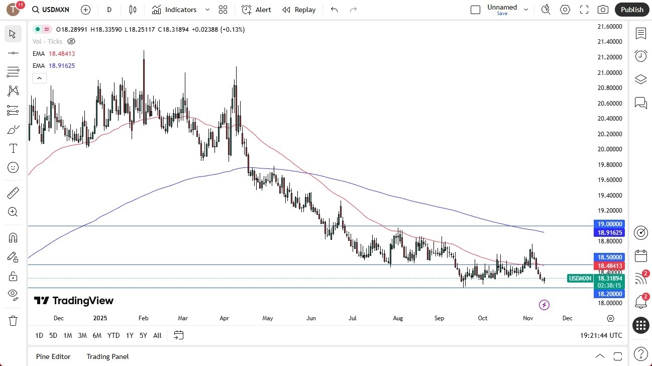 【XM Group】--USD/MXN Forecast: Rebounds Amid Risk Shifts, Still in Downtrend(图1)