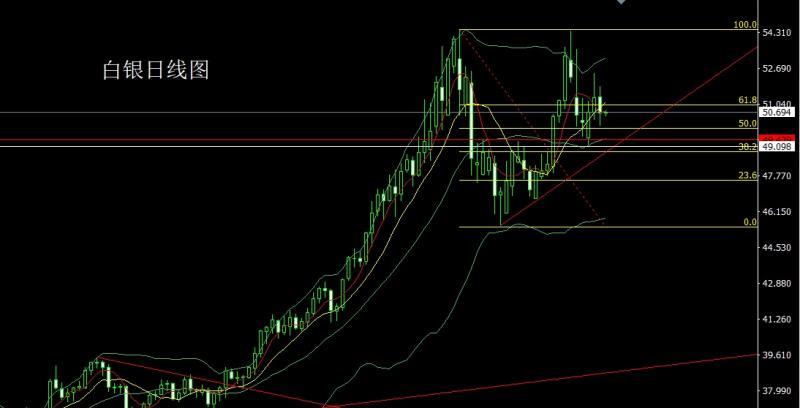 【XM外汇市场评论】：扭曲非农撑鹰派，金银承压延区间(图2)