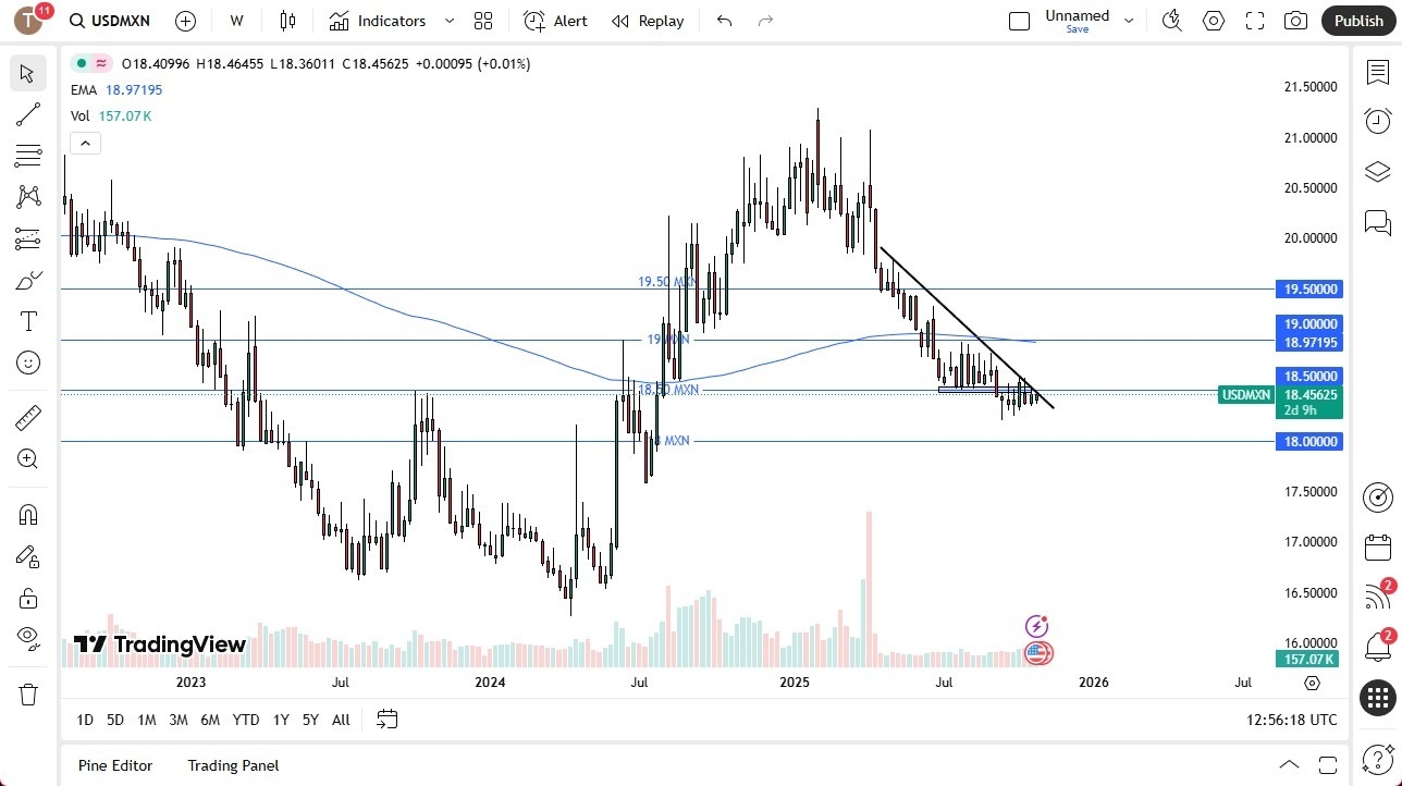 【XM Forex】--USD/MXN Monthly Forecast: November 2025(图1) 【XM Forex】--USD/MXN Monthly Forecast: November 2025(图1)