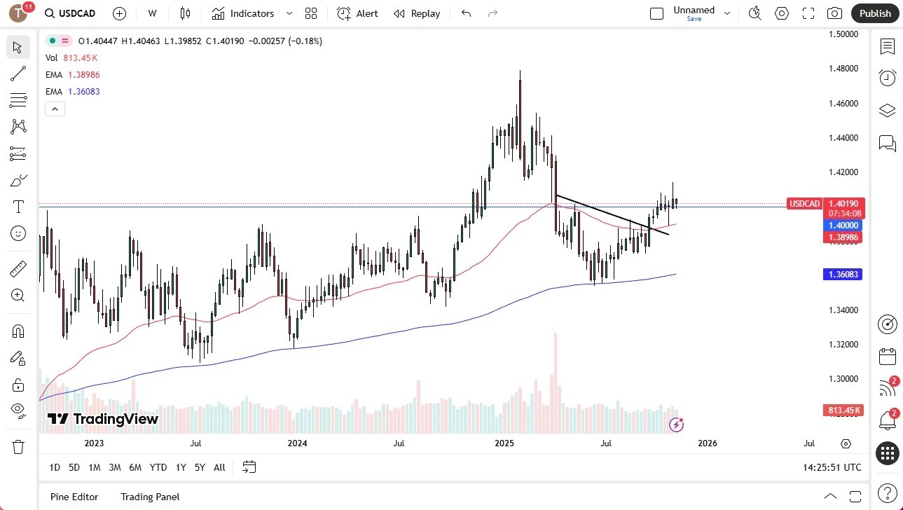 【XM Market Review】--Pairs in Focus - GBP/USD, EUR/USD, USD/CAD, USD/CHF, BTC/USD, Gold, Crude Oil (US Oil), Silver, NASDAQ 100(图3)