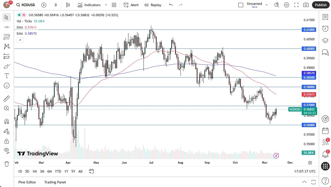 【XM Decision Analysis】--NZD/USD Forecast: Rallies in Larger Downtrend(图1)