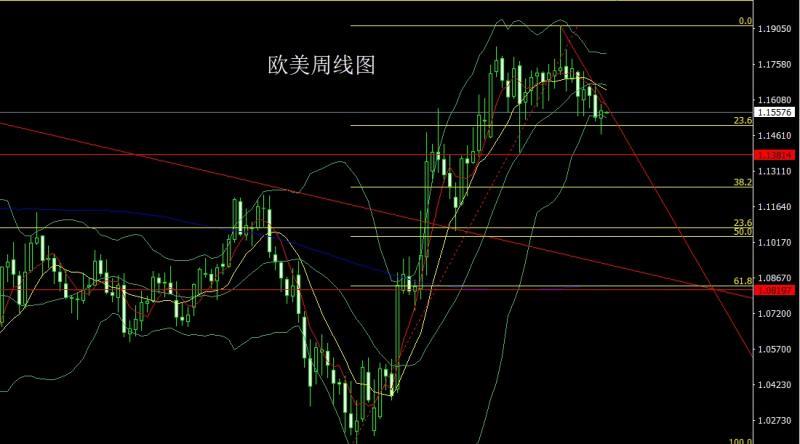 【XM外汇决策分析】：美指冲高倒锤头，金银孕线做低多(图3)