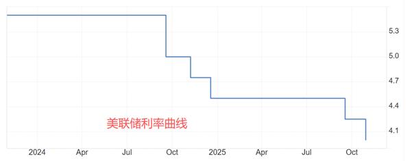 【XM外汇市场分析】：国际白银再度逼近历史最高点54.47美元(图1)