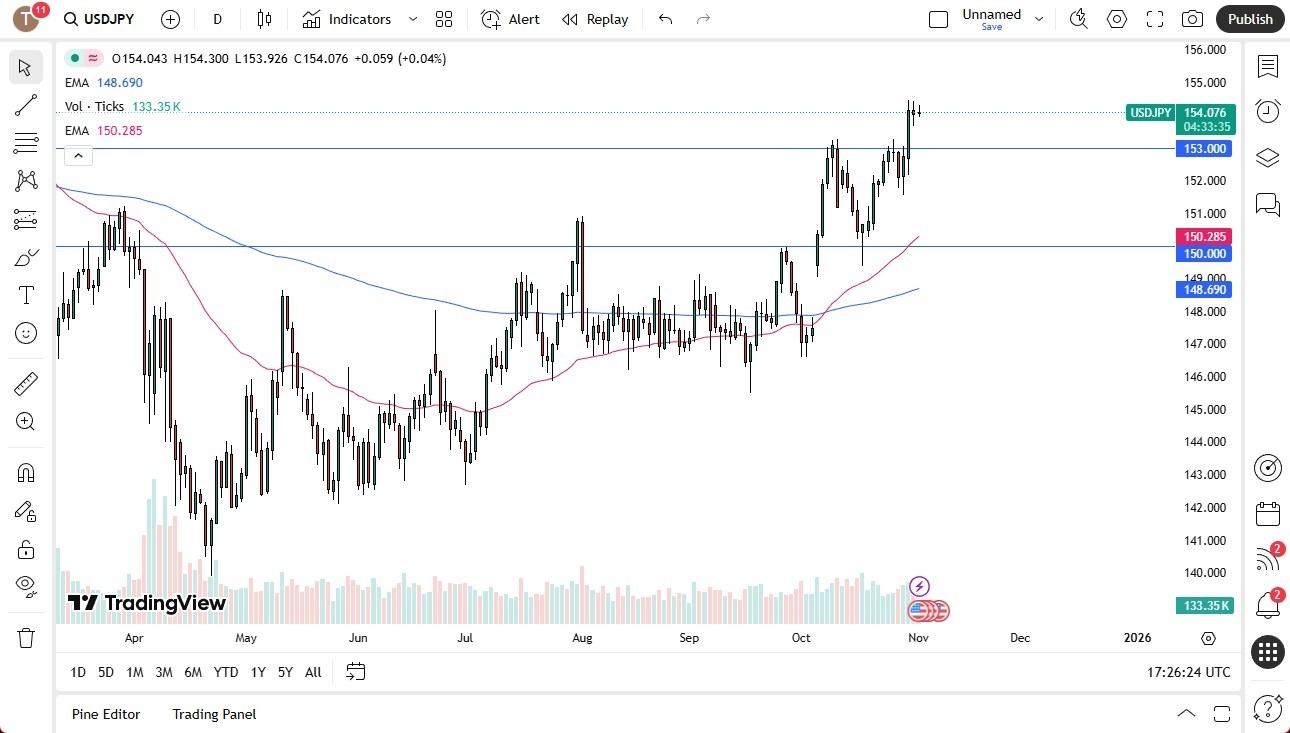 【XM Forex】--USD/JPY Forecast: Rate Differential Supports Dollar Bulls(图1) 【XM Forex】--USD/JPY Forecast: Rate Differential Supports Dollar Bulls(图1)