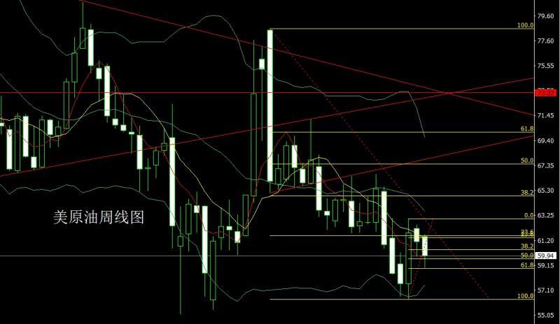 【XM外汇决策分析】：美指冲高倒锤头，金银孕线做低多(图4)