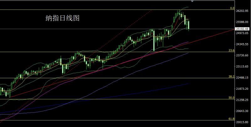 【XM外汇】：流动缺乏成压力，金银倒锤头做区间(图5)