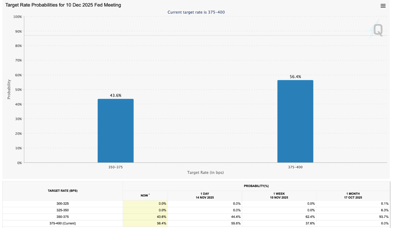 【XM Market Analysis】--Bitcoin Snubs Us Government Reopening, Drops to Six-Month Lows: How Low Can BTC Price Go?(图2)
