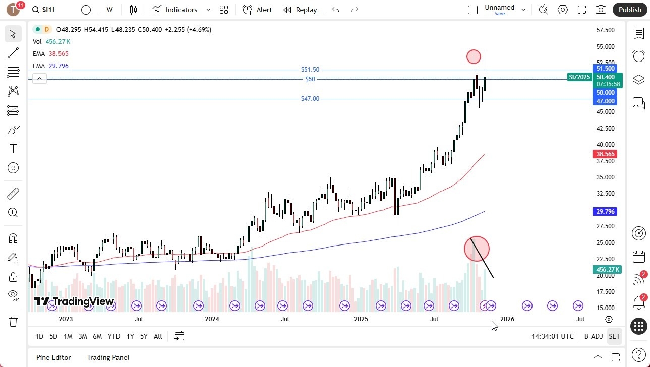 【XM Market Review】--Pairs in Focus - GBP/USD, EUR/USD, USD/CAD, USD/CHF, BTC/USD, Gold, Crude Oil (US Oil), Silver, NASDAQ 100(图8)