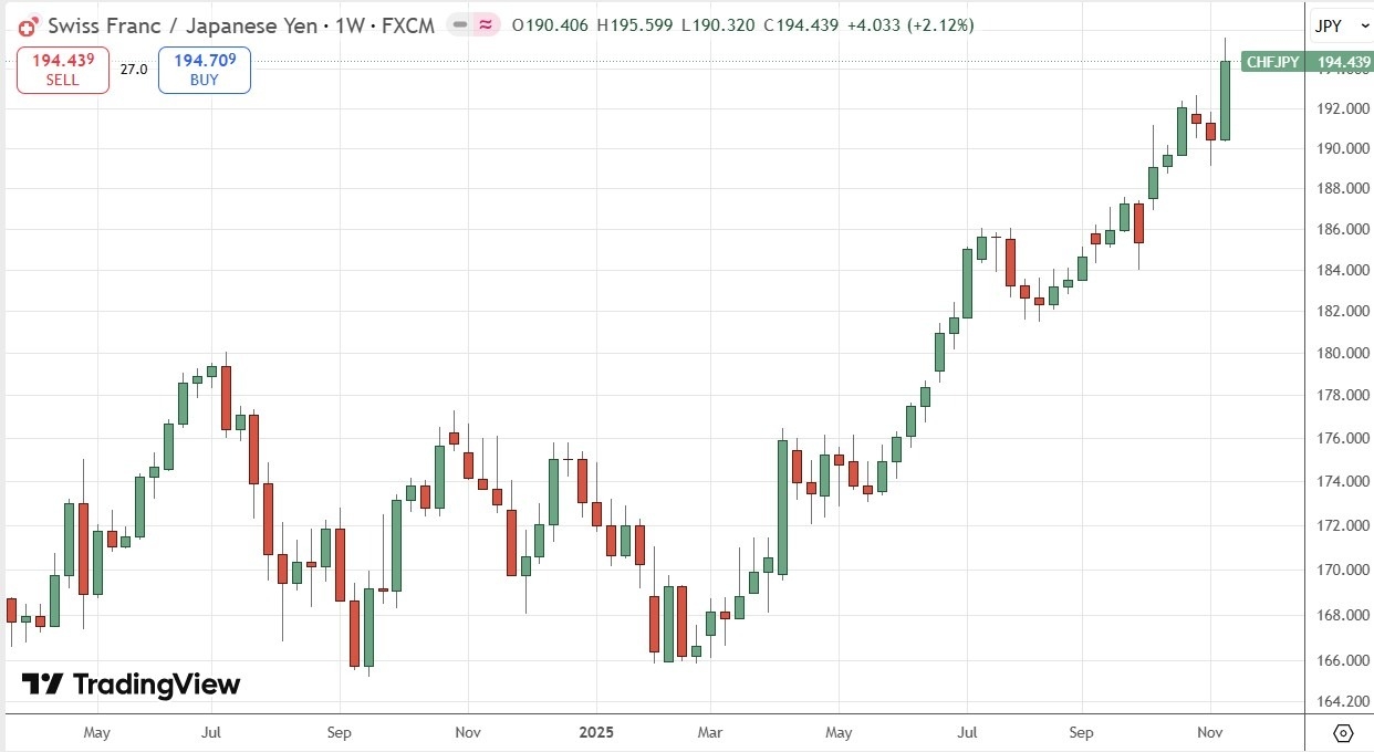 【XM Market Review】--Weekly Forex Forecast – USD/JPY, CHF/JPY, S&P 500 Index, Bitcoin(图6)