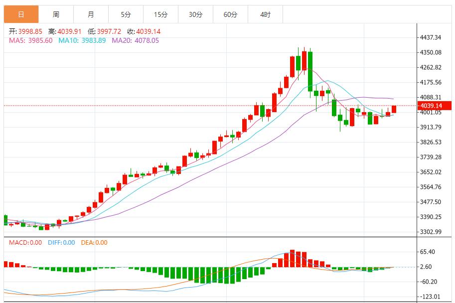【XM外汇市场评论】:金价突破形态确认,多头结构成型(图1) 【XM外汇市场评论】:金价突破形态确认,多头结构成型(图1)