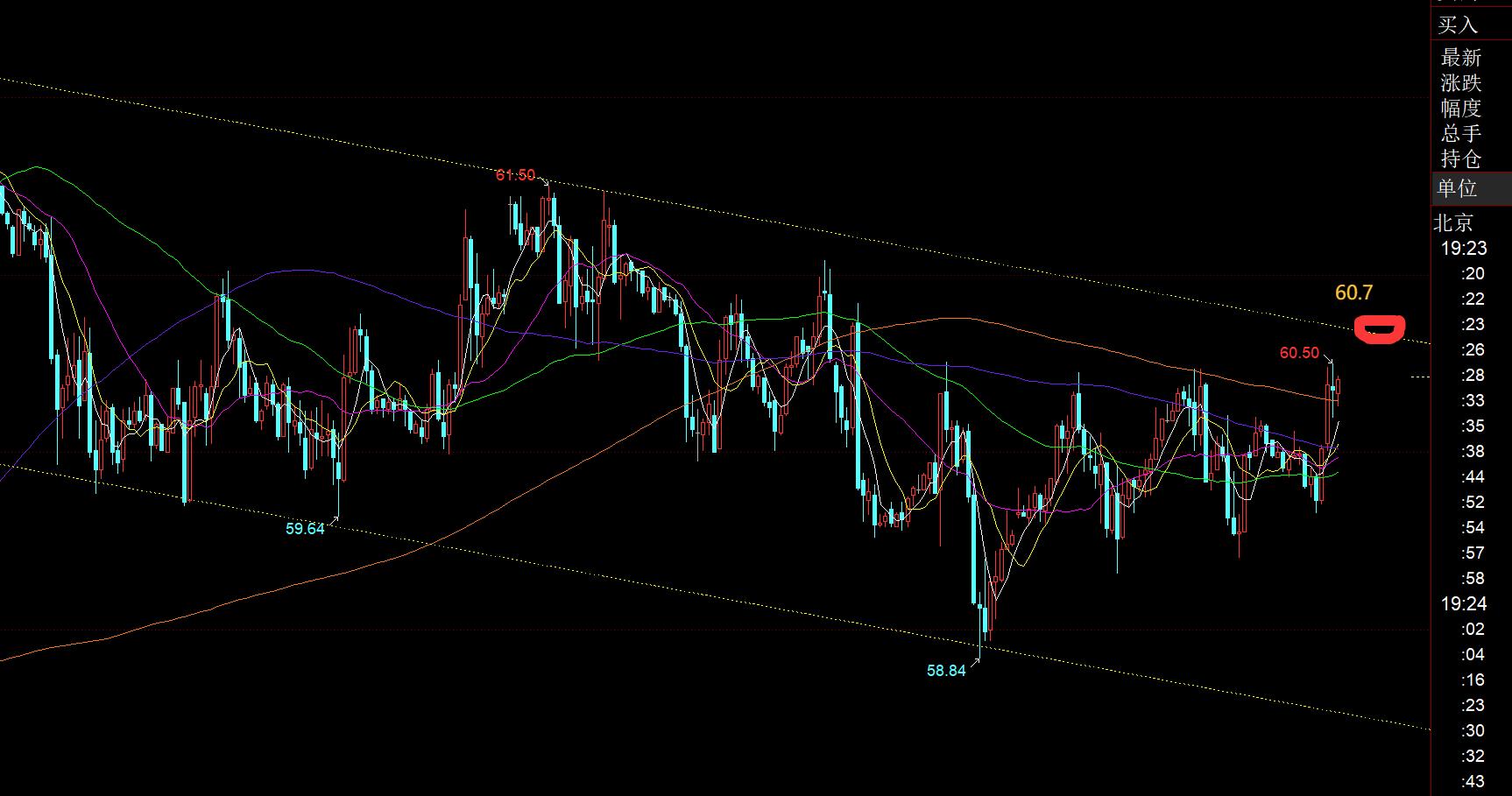 【XM外汇市场评论】：黄金强势续涨，今晚4124作为节点稳住则继续上涨(图3)