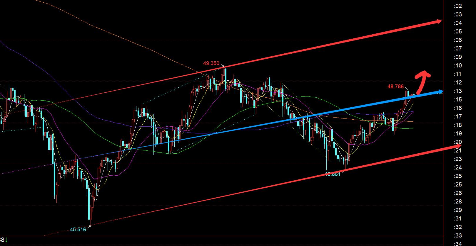 【XM官网】:黄金重新回归4000之上,今晚跟随看涨(图2) 【XM官网】:黄金重新回归4000之上,今晚跟随看涨(图2)