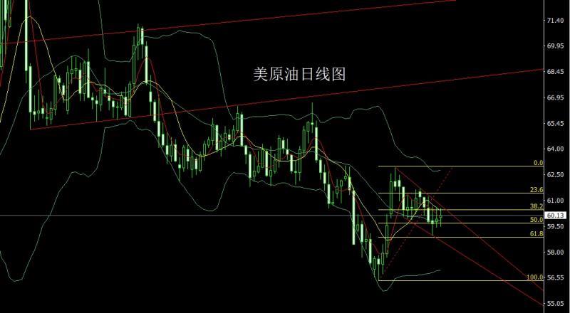 【XM外汇】：日线大阳破颈线，金银回踩延续多(图4)