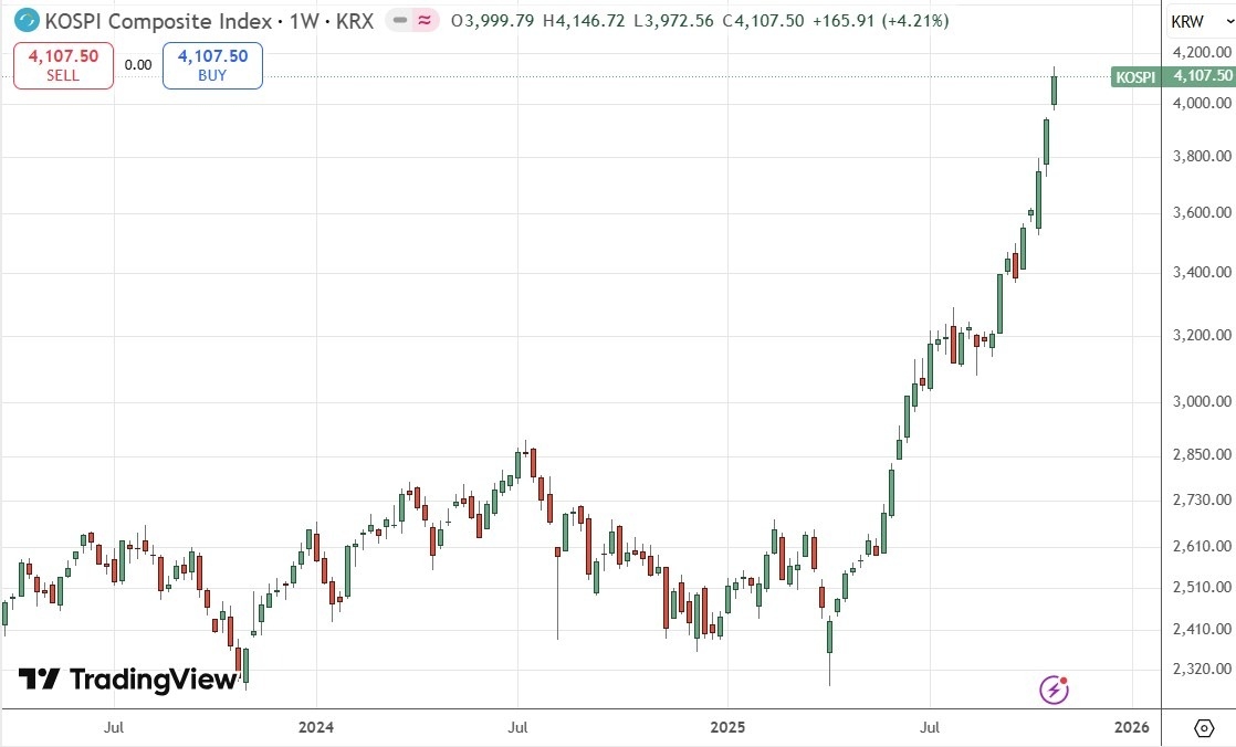 【XM Market Analysis】--Weekly Forex Forecast – USD/JPY, S&P 500 Index, NASDAQ 100 Index, KOSPI xmbonus.composite Index, Nikkei 225 Index(图8)