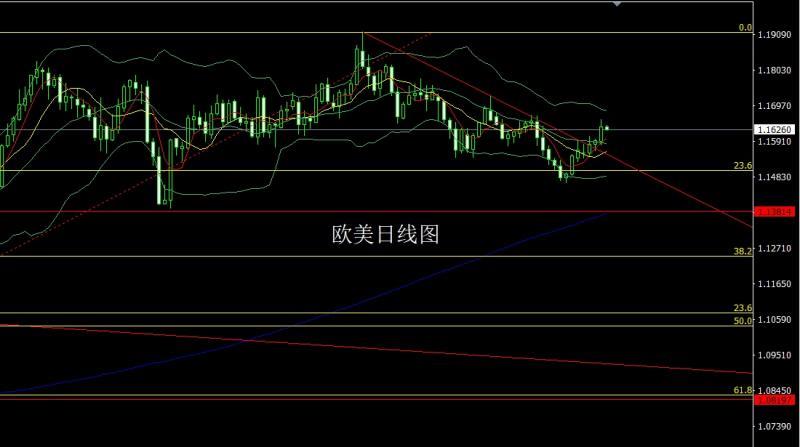 【XM外汇市场评论】：冲高回落中阴线，金银回踩做短空(图3)