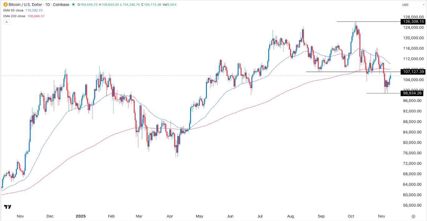 【XM Market Review】--BTC/USD Forex Signal: Rally Losing Steam(图1)