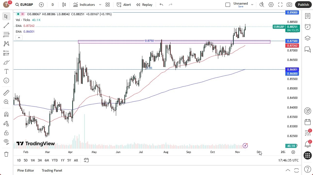 【XM Market Review】--EUR/GBP Forex Signal: Breaks Resistance(图1) 【XM Market Review】--EUR/GBP Forex Signal: Breaks Resistance(图1)