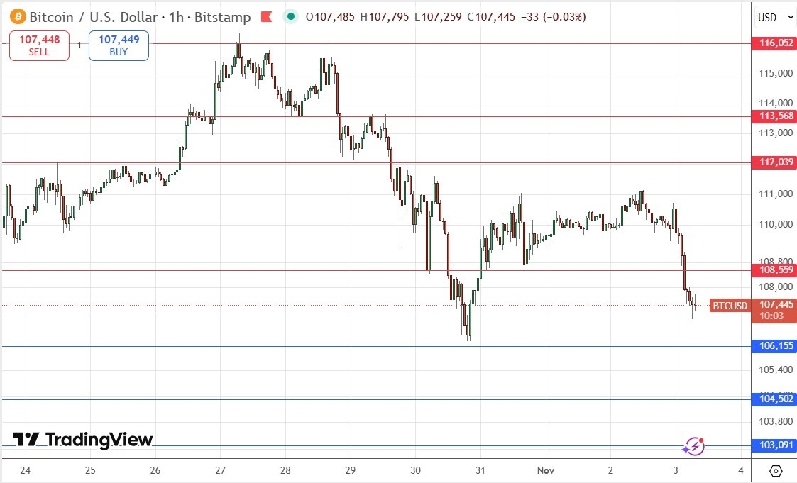 【XM Decision Analysis】--BTC/USD Forex Signal: Slanted Bearish Head & Shoulders Chart Pattern(图1)