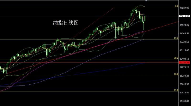 【XM外汇】：日线大阳破颈线，金银回踩延续多(图5)