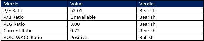 【XM Market Review】--Starbucks (SBUX) Stock Signal: Is More Downside Brewing?(图1)