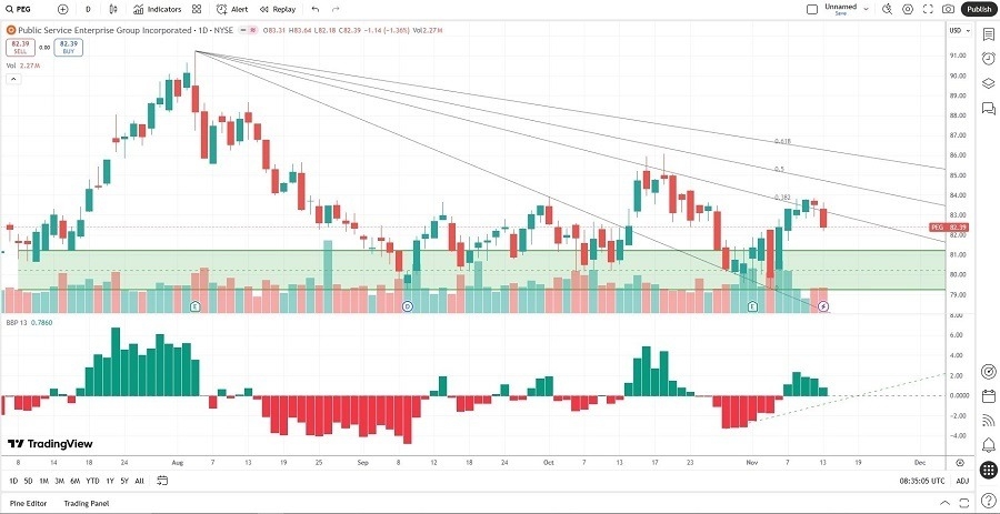 【XM Market Review】--The Best Nuclear Energy Stocks to Buy Now(图2)