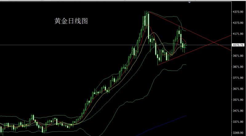 【XM外汇官网】：就业疲软避险升，金银探底延续多(图1)