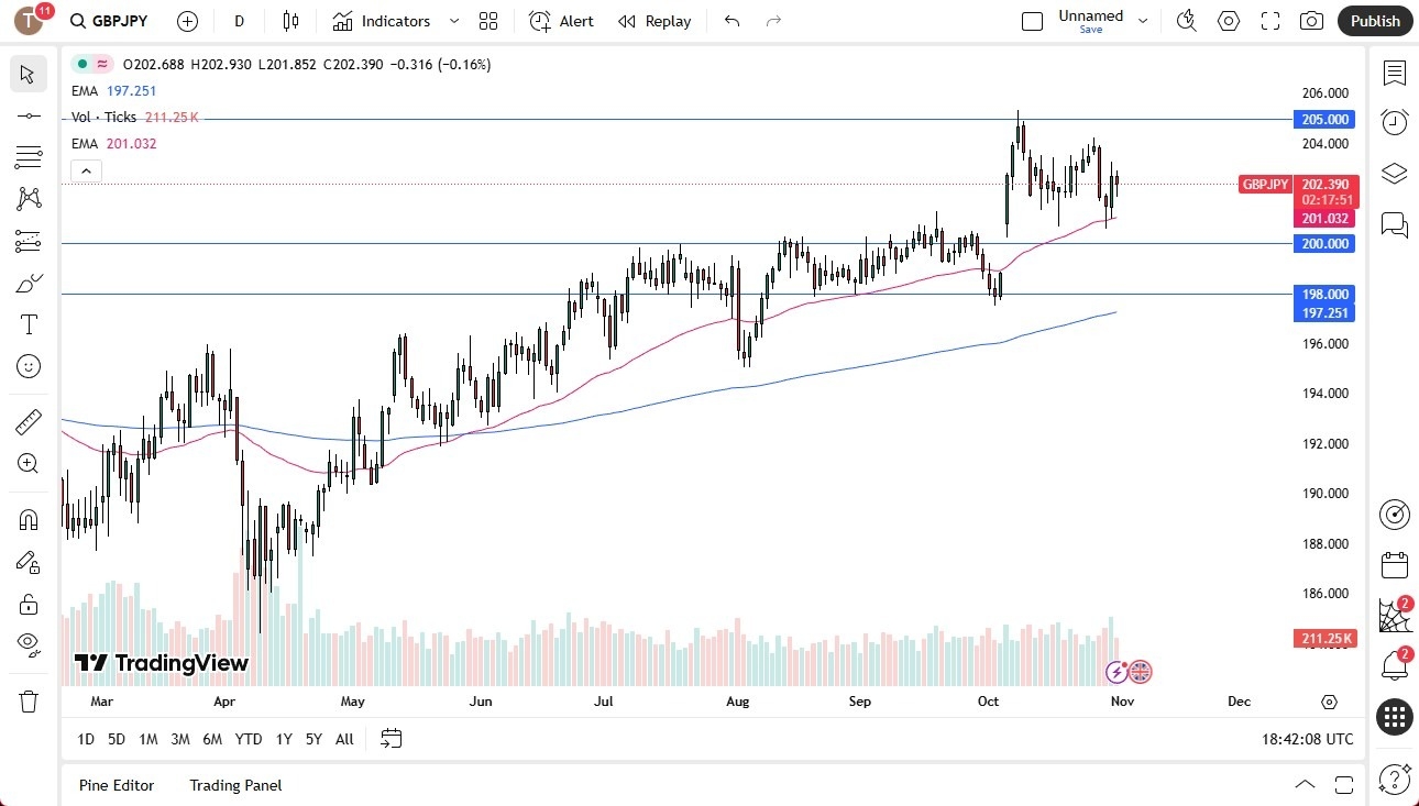 【XM Decision Analysis】--GBP/JPY Forecast: Bounces After Dropping(图1) 【XM Decision Analysis】--GBP/JPY Forecast: Bounces After Dropping(图1)