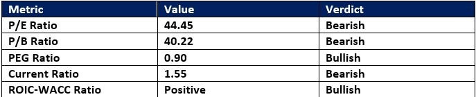 【XM Market Review】--Eli Lilly and xmbonus.company (LLY) Stock Signal: Did Earnings Justify the Rally?(图1)