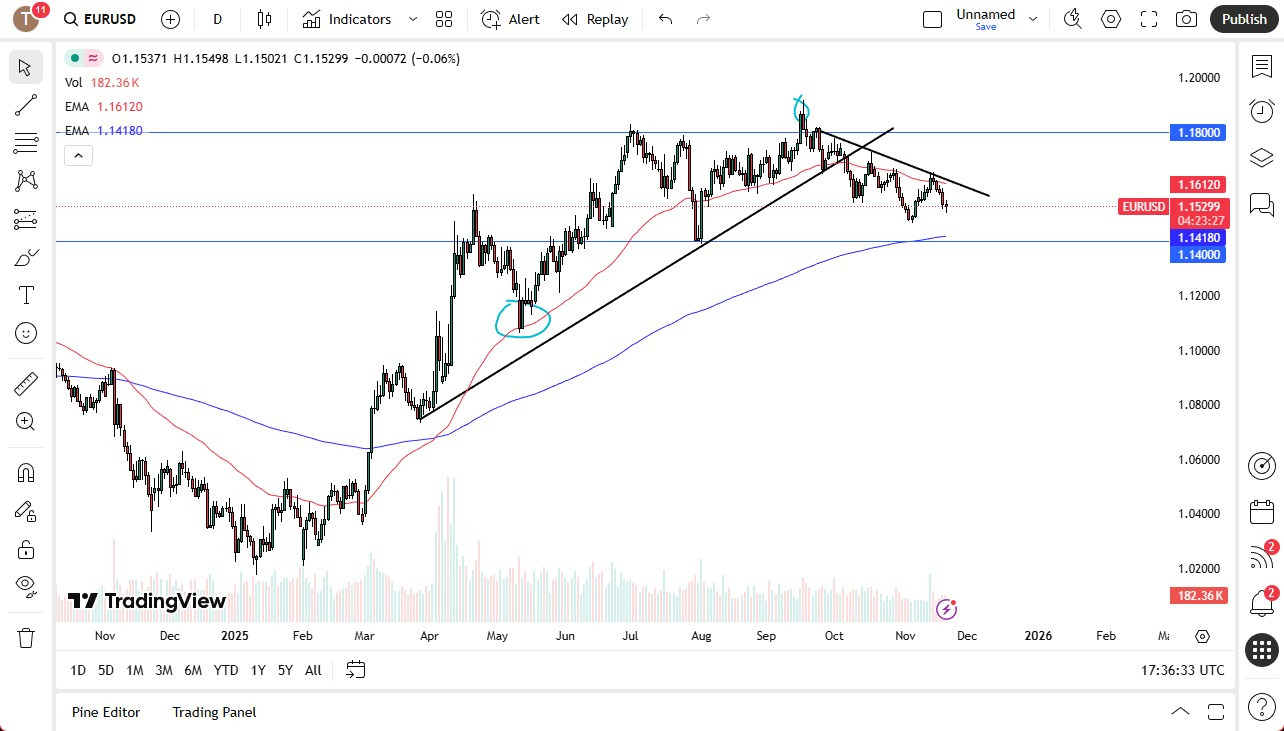 【XM Group】--EUR/USD Forecast: Euro Continues to Show Negative Pressures(图1)