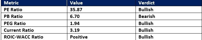 【XM Forex】--Qualcomm (QCOM) Stock Signal: Should You Buy After Strong Earnings?(图1) 【XM Forex】--Qualcomm (QCOM) Stock Signal: Should You Buy After Strong Earnings?(图1)