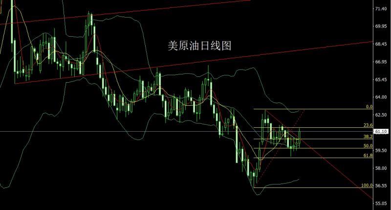 【XM外汇市场评论】：失业增强避险升，金银回踩低多(图4)