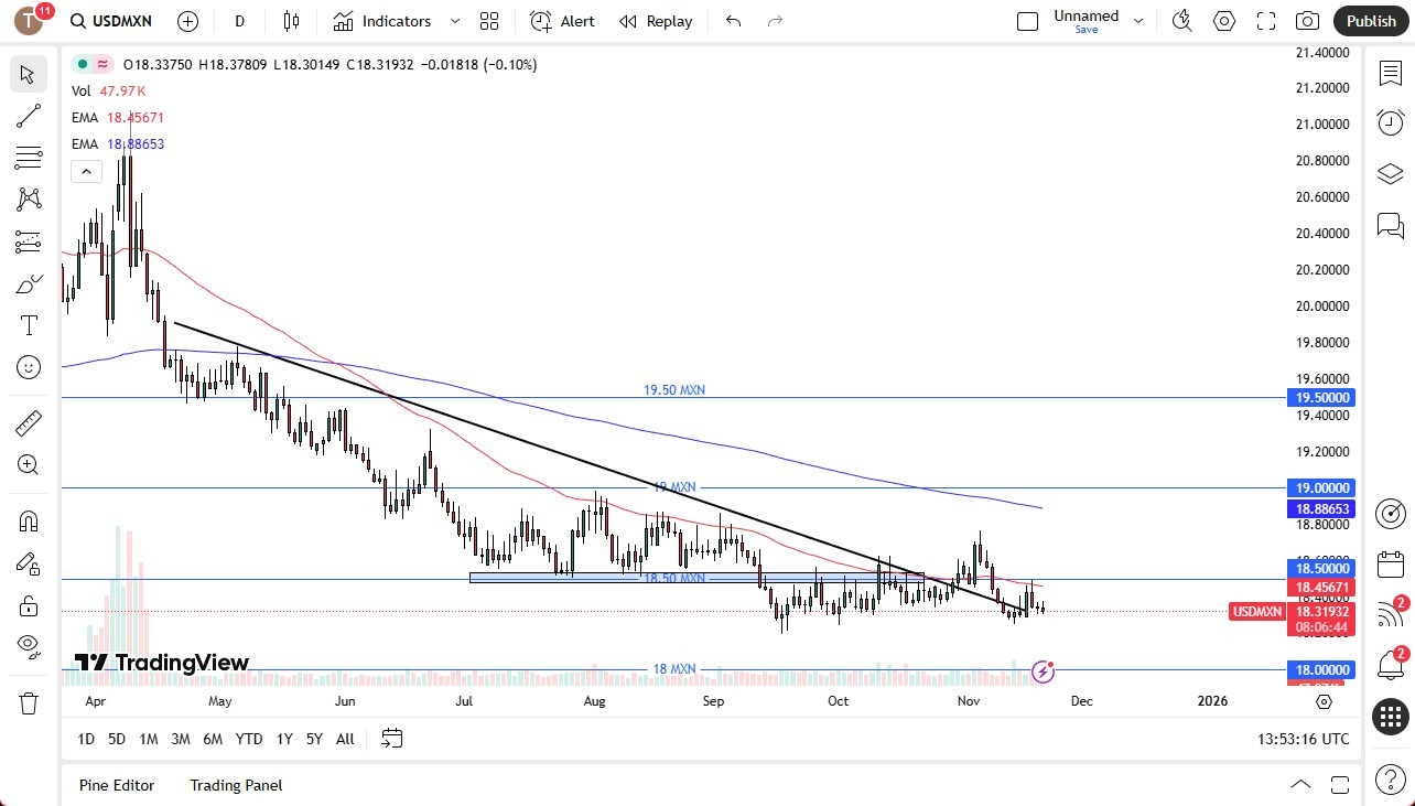 【XM Market Analysis】--USD/MXN Forecast: Mexican Peso Continues to Look Strong(图1)