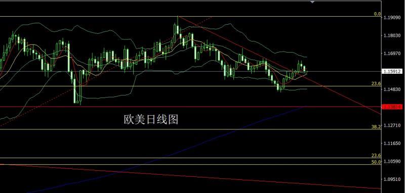 【XM官网】：懂王癫狂联储乱，金银避险做区间(图3)