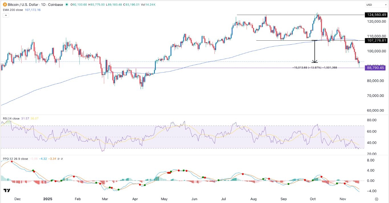 【XM Market Analysis】--BTC/USD Forex Signal: Bitcoin Price May Stage a Relief Rally(图1)