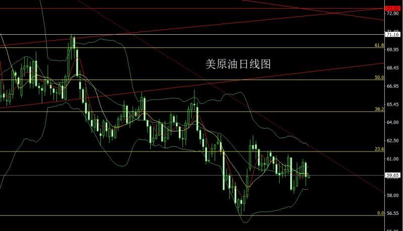 【XM官网】：联储鹰鸣升美指，金银倒锤做短空(图4)