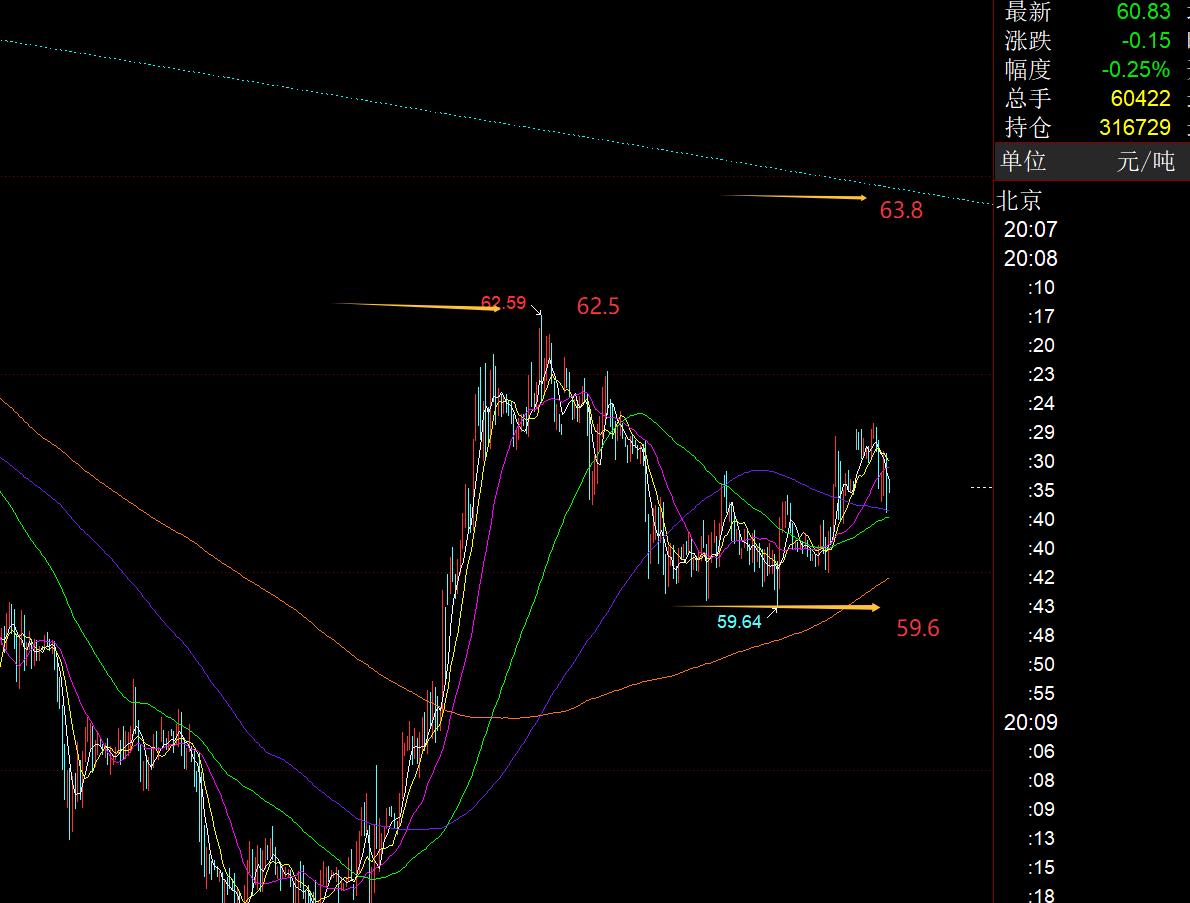 【XM Group】：黄金周一走势平淡，围绕日线5日和10日之间周旋(图3)