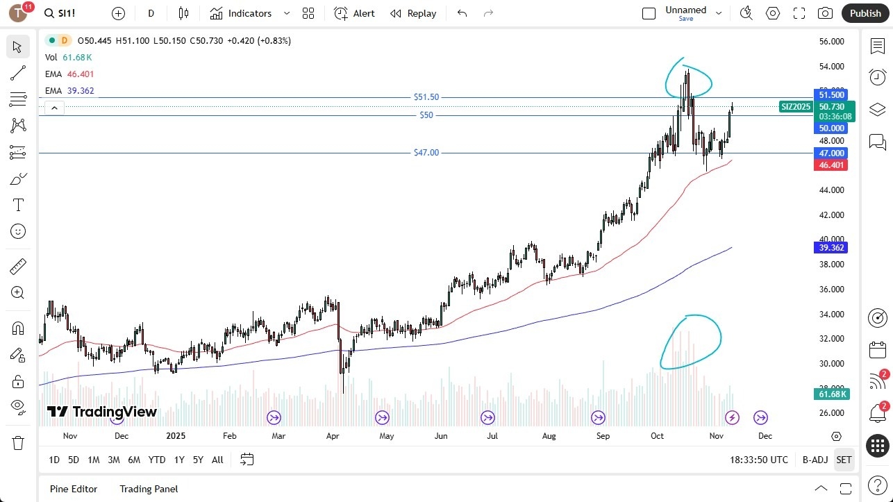 【XM Forex】--Silver Forecast: Struggles to Hold onto Gains(图1)