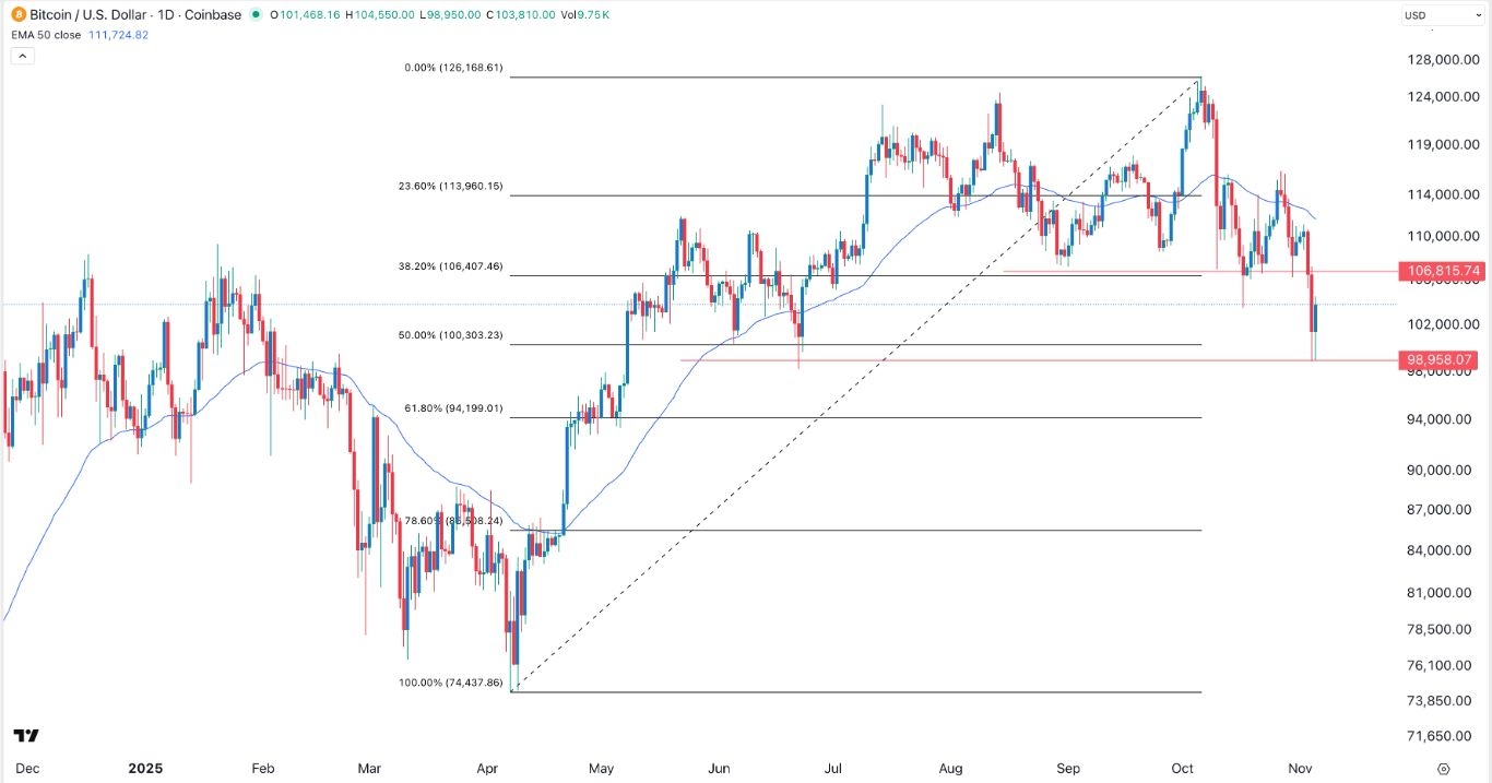 【XM Forex】--BTC/USD Forex Signal: Bitcoin Remains Under Pressure Despite Rebound(图1)