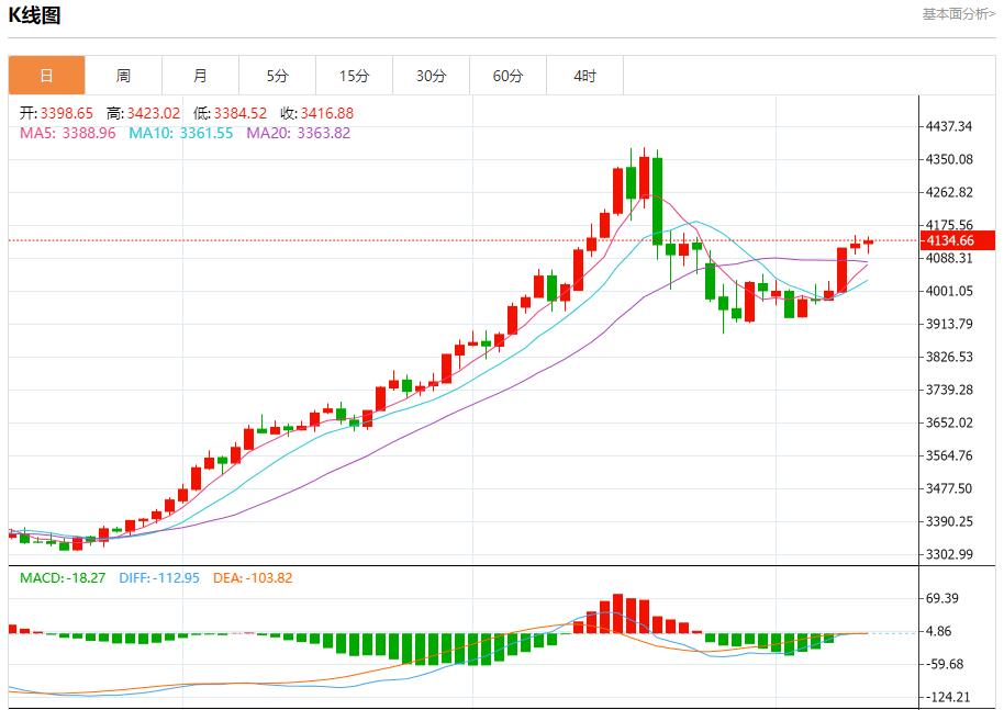 【XM外汇市场评论】：今日晚间黄金行情分析(图1)