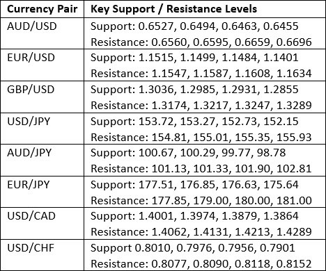 【XM Market Analysis】--Weekly Forex Forecast – USD/JPY, S&P 500 Index, NASDAQ 100 Index, KOSPI xmbonus.composite Index, Nikkei 225 Index(图3)